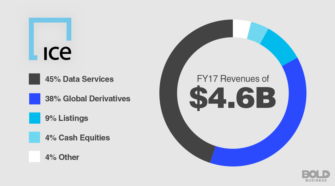 The-evolution-of-the-intercontinental-exchange-ice-custom-graphic2